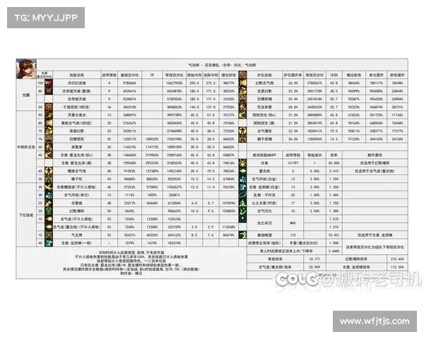 地下城与勇士男格斗职业全方位技能解析与战斗策略指南 地下城与勇士男格斗职业全方位技能解析与战斗策略指南
