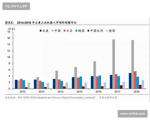 布克职业生涯数据变化趋势分析及其未来发展潜力预测